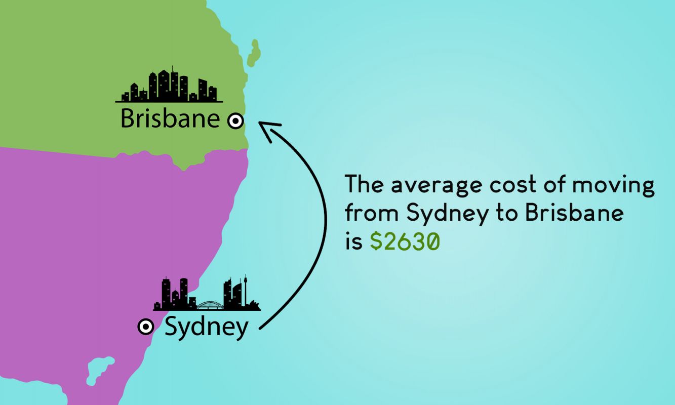 Financial Advice For Moving From Sydney To Brisbane